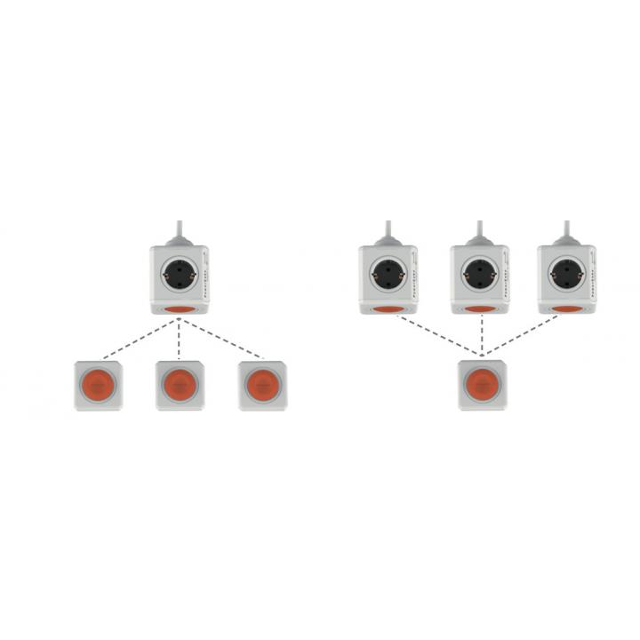 POWERCUBE Extended Remote SET Zásuvka 1,5m/4zásuvky