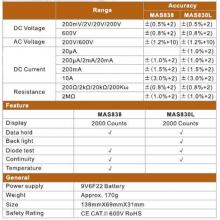 Dig.multimetr PM830L (MAS 830L) R119A